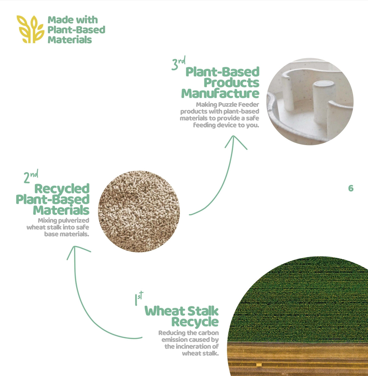 Puzzlefeeder™ Lawn-Green